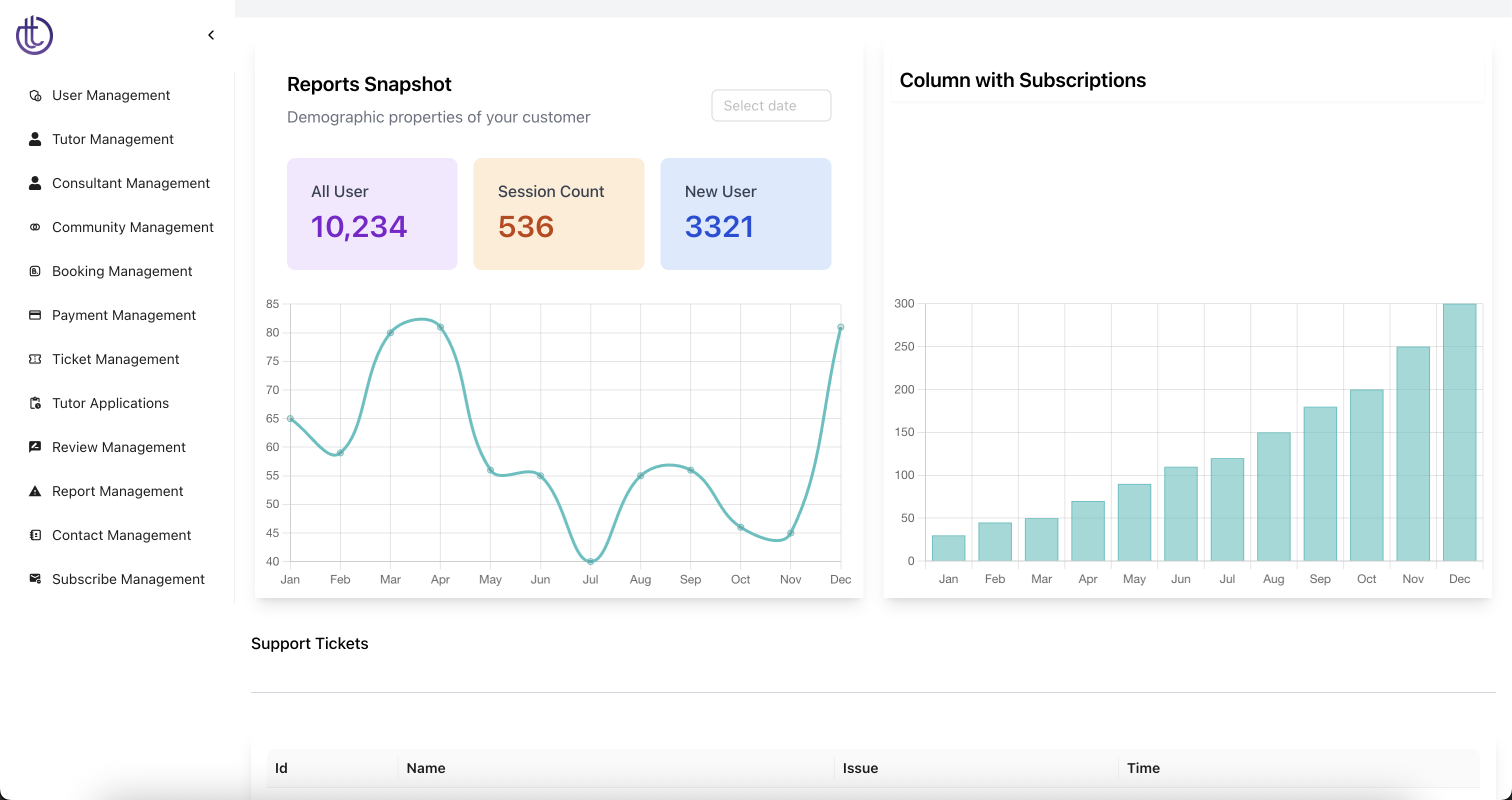 TutorsTap – Admin Panel
